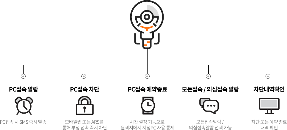 Á¢¼Ó¾Ë¶÷,Â÷´Ü,¿¹¾àÁ¾·á,Â÷´Ü³»¿ªÈ®ÀÎ